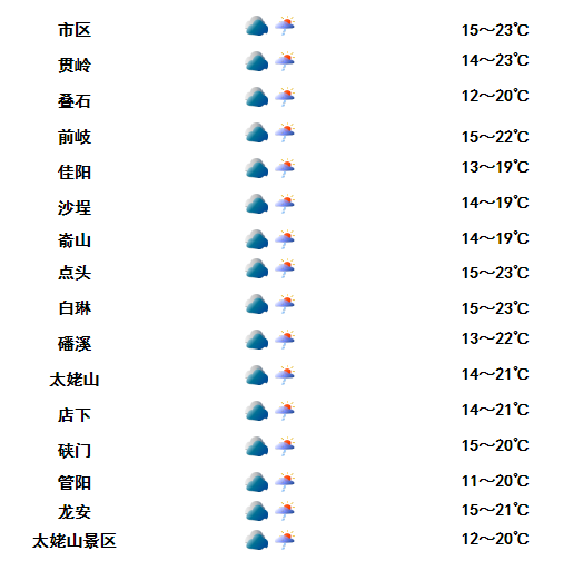 下载天气预报2024年最新版、下载天气预报2024年最新版45