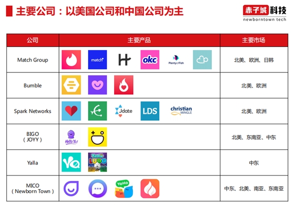 中国能用的外国社交软件、有什么中国人能用的国外社交软件吗?