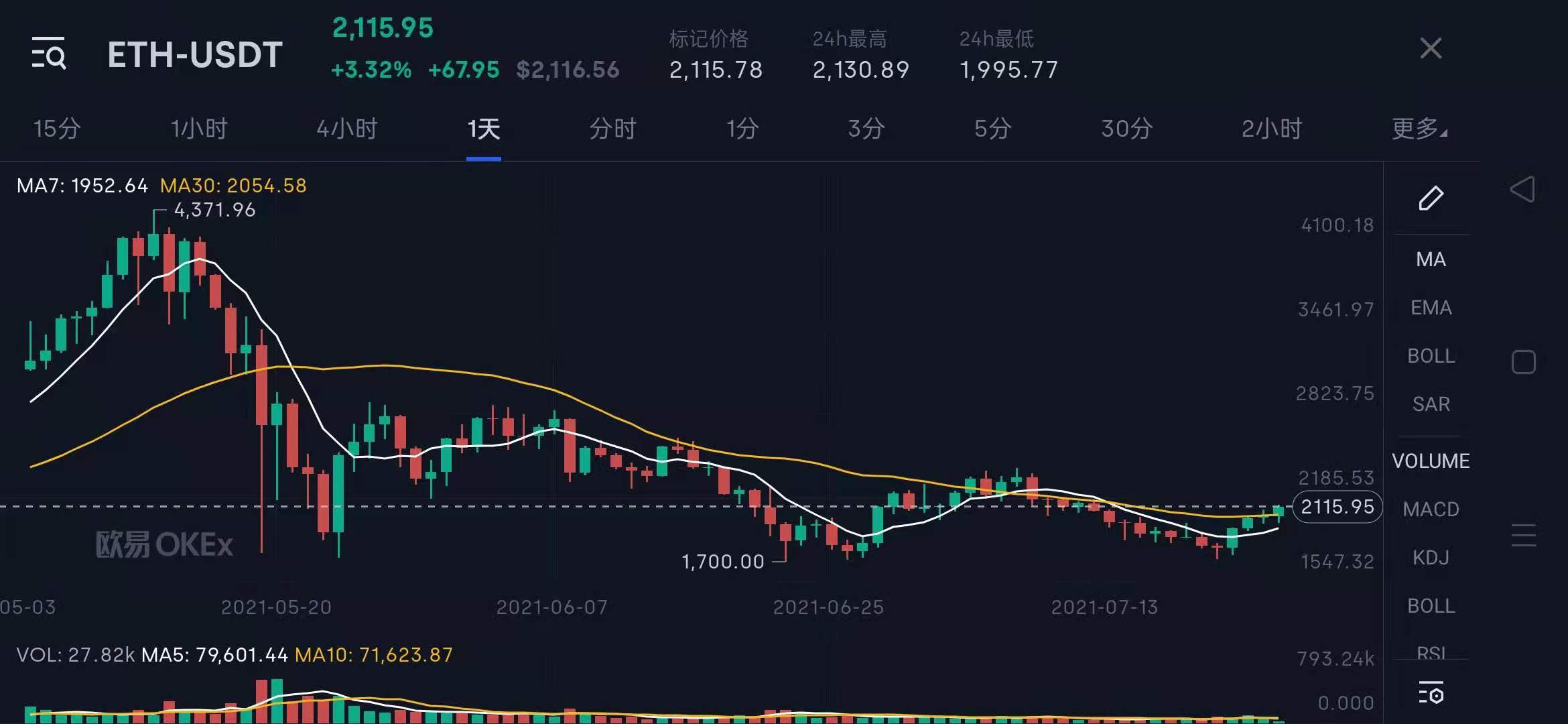 以太坊官方最新价格、以太坊最新价格是多少