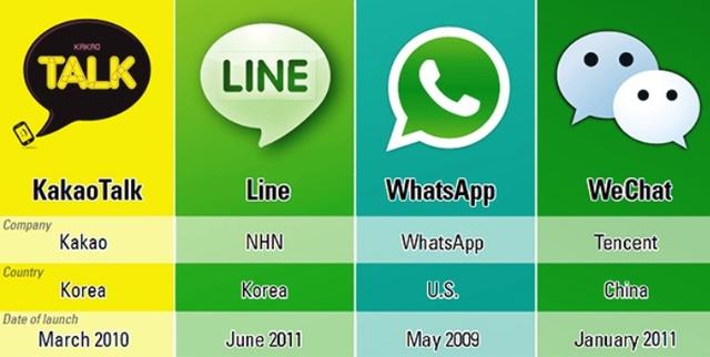 whatsapp和微信哪个好、whatsapp和whatsapp messenger一样吗