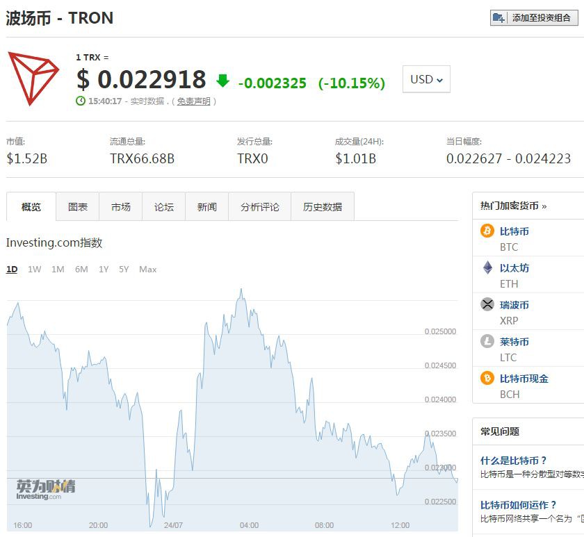 trx兑换usdt实时汇率、usdt汇率今日兑人民币汇率