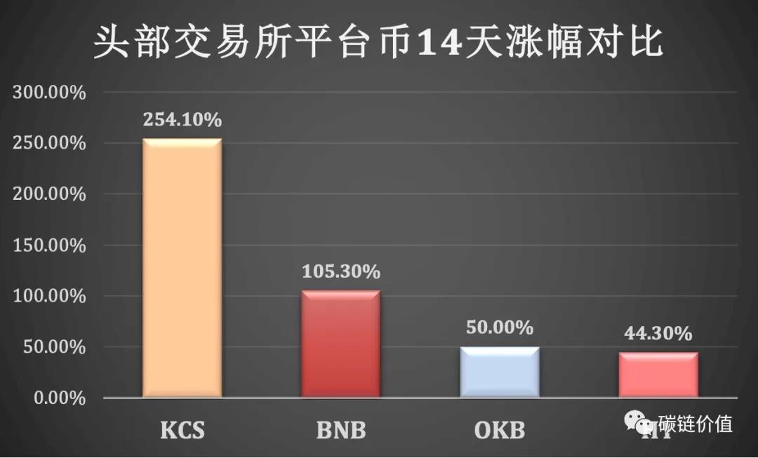 交易所之间转币、交易所之间转币规则