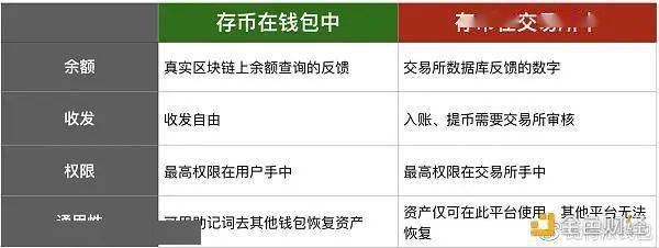 交易所怎么转账到钱包、交易所怎么转账到钱包里面