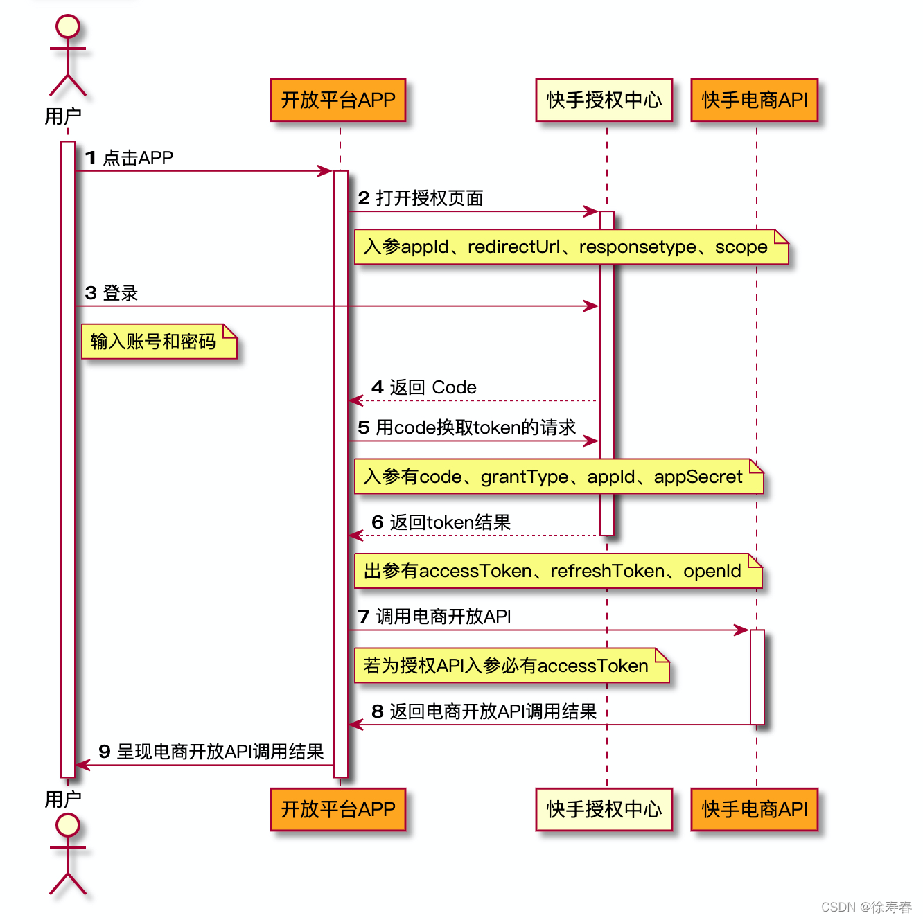 快手token生成器，快手token资源出售