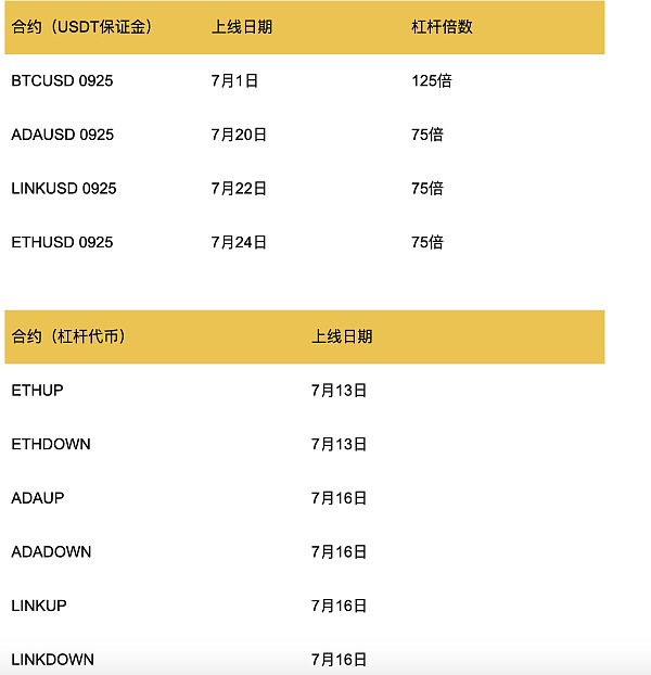 以太坊交易查询网址，以太坊交易查询网址是什么