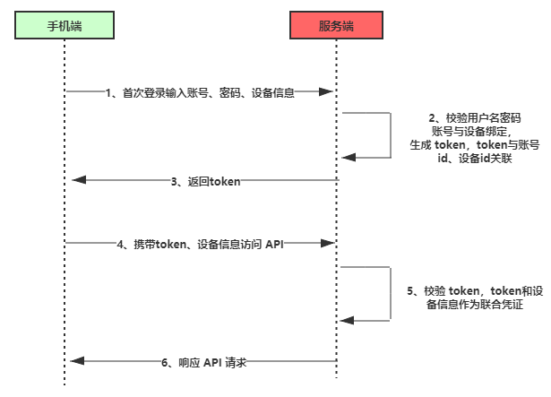 imtoken钱包操作流程，imtoken钱包操作流程详情建议收藏