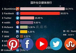 国外比较开放的社交软件7744471的简单介绍