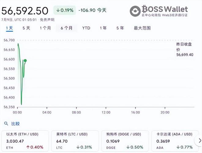 关于imtoken钱包下载官网的信息