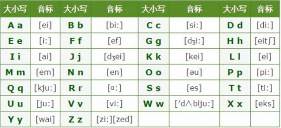 telephone的音标，telephone的音标怎么划分音节