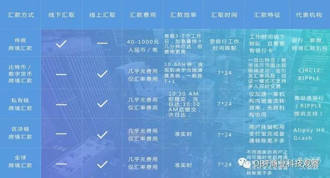 intoken钱包支持跨链吗，imtoken钱包能存btc吗