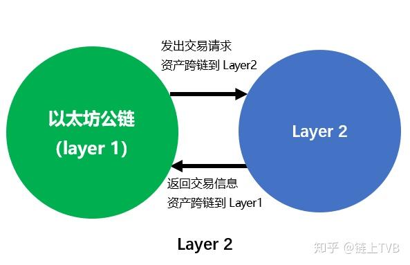 以太坊交易平台官网，以太坊交易网站最新下载