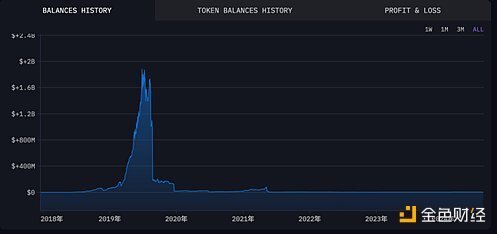 plastoken钱包，plous token钱包