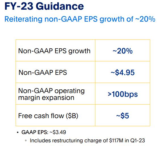 paypal必须年满18周岁，paypal必须年满18周岁吗