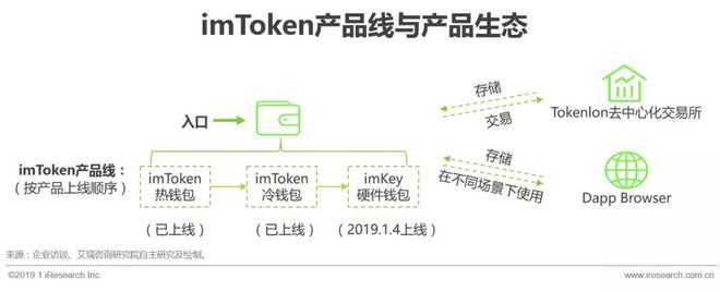 imotken钱包，imtoken唯一官网