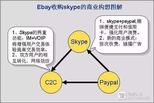 skype是什么东西，skype是什么东西啊