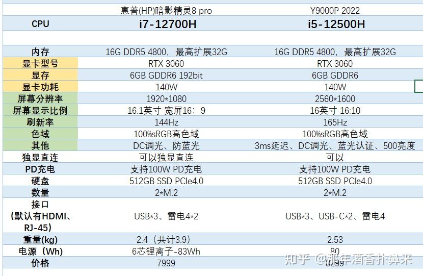 telegreat最新参数2022，telegram最新参数代码2024