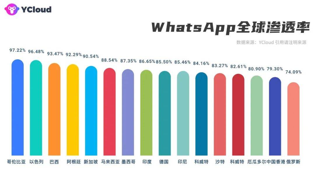 whatsapp下载2023最新，whatsapp2020版下载安卓