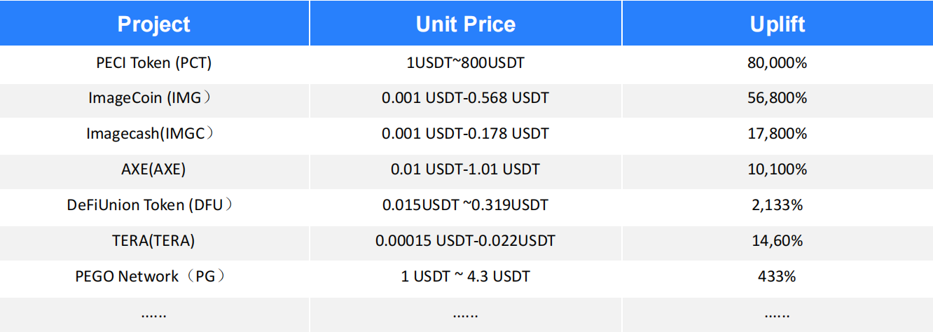 下载软件token串不存在，"error""download token not specified"