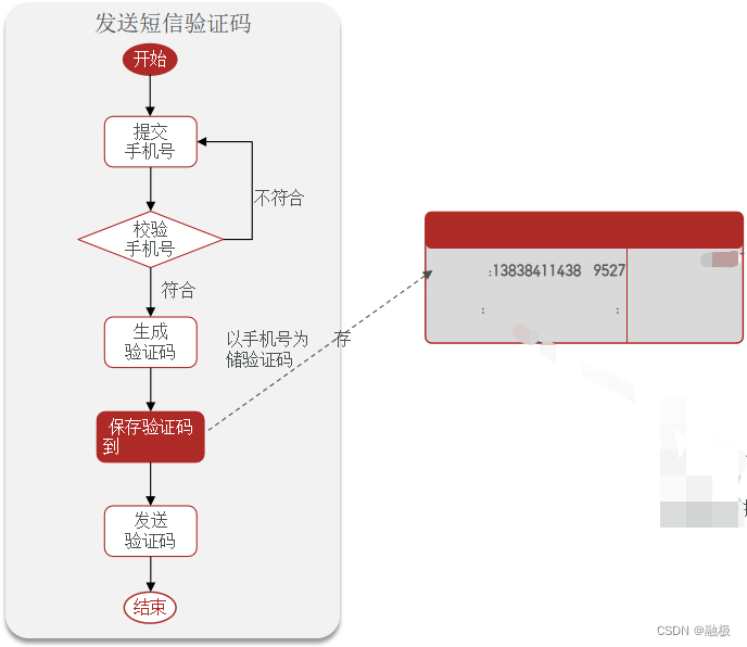 token注册流程，tokensoft注册