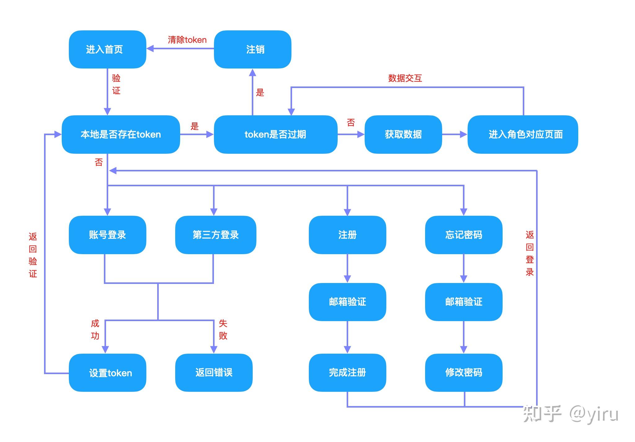 token注册流程，tokensoft注册