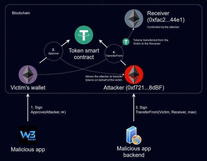 tokenpocket钱包下载的简单介绍