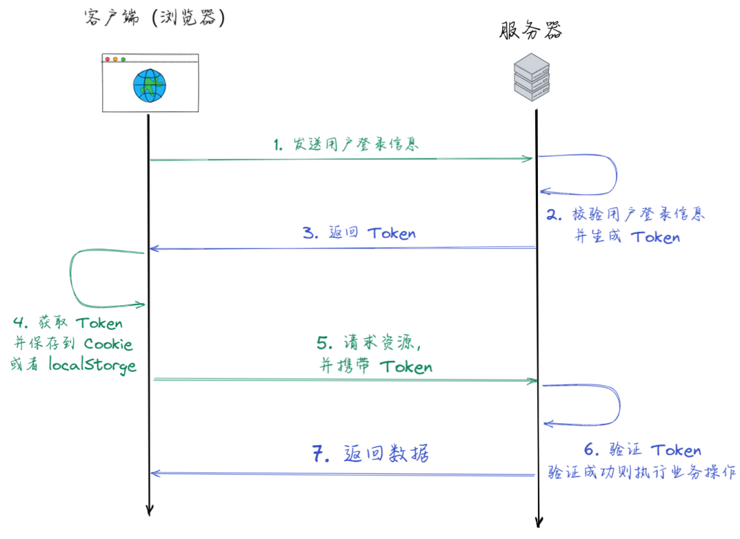 关于知乎token在哪里看的信息