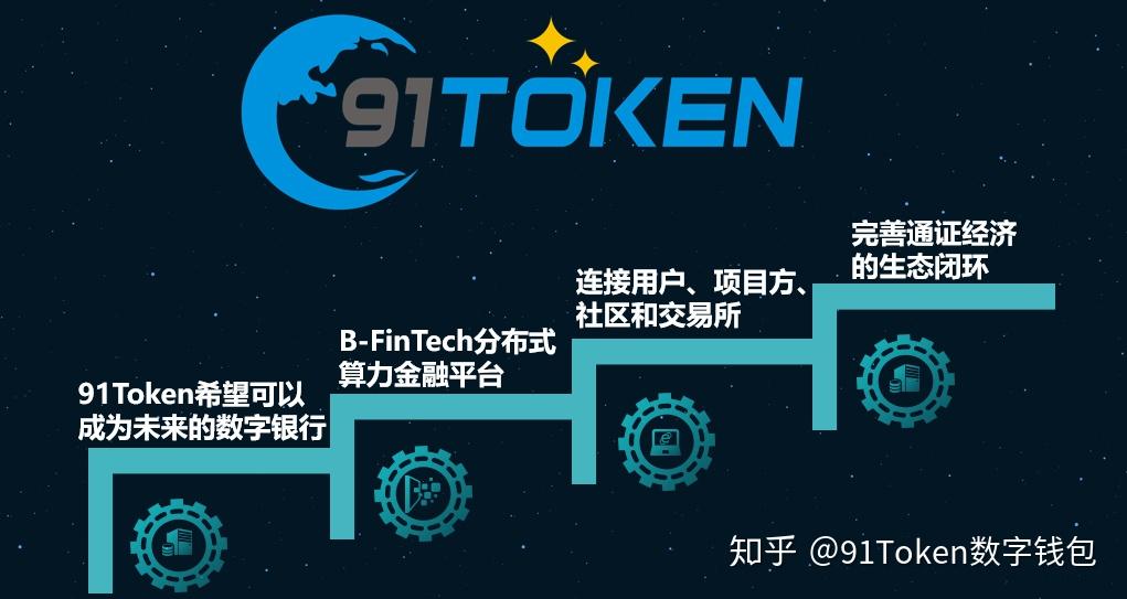 token钱包收益，token钱包app