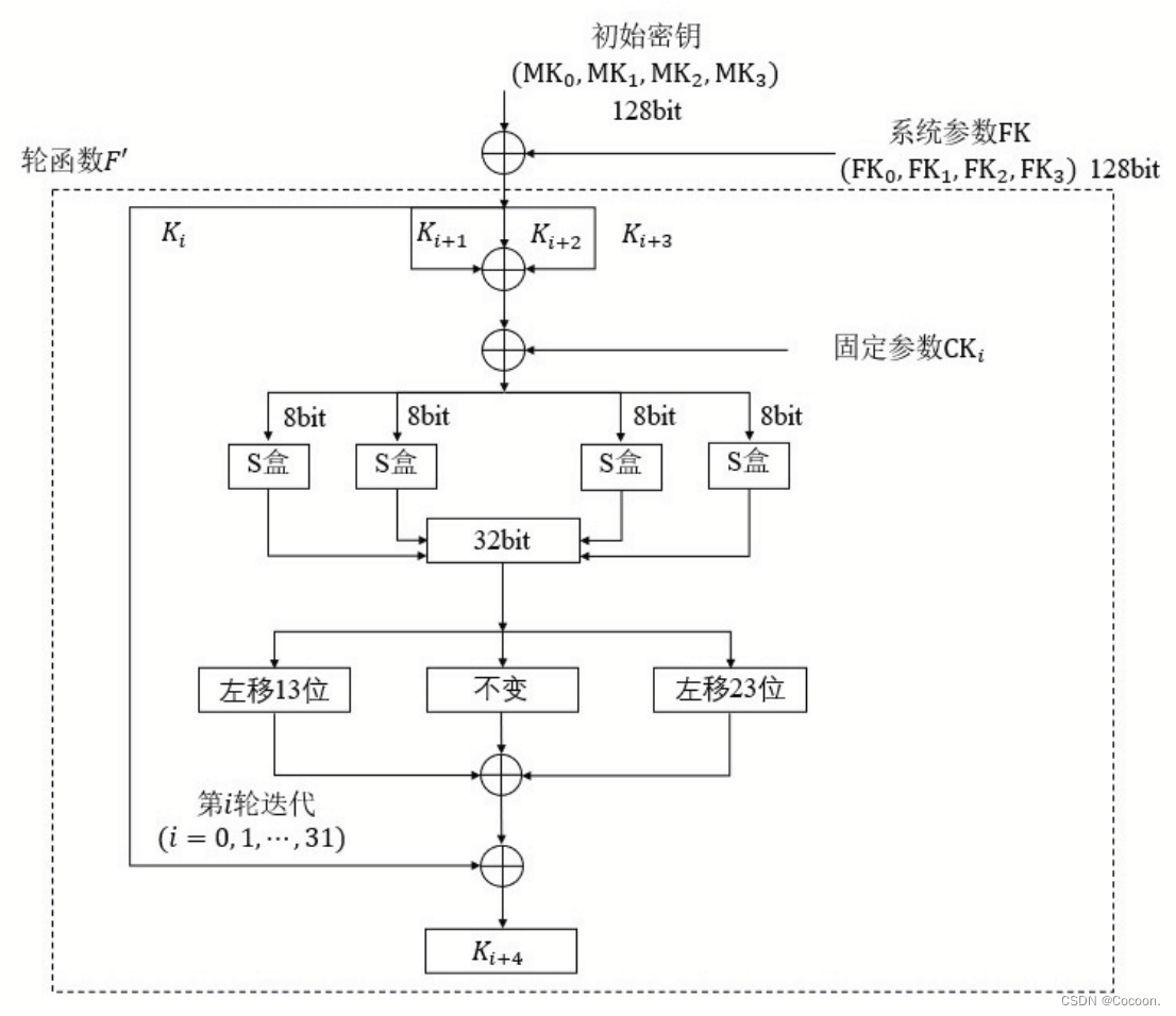 telegreat代理参数密钥，telegreat参数获取2024