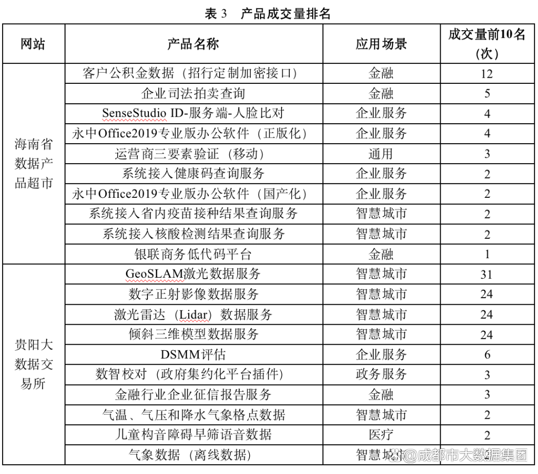 交易所排名一览表，交易所排名前100名