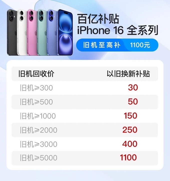 苹果iphone官网入口，苹果iphone官网入口充电器