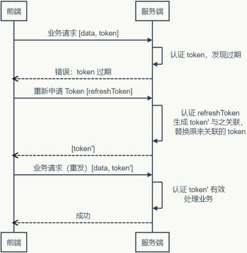 token怎么兑换，tokenpocket钱包怎么兑换