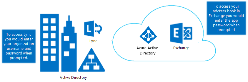 包含skypeforbusiness和lync的词条