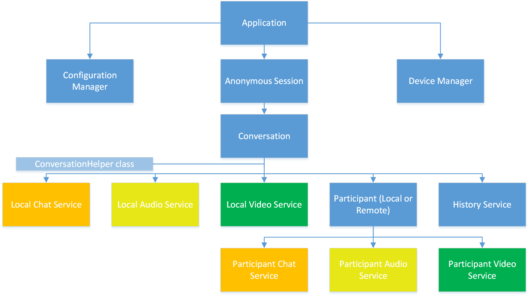 skyperforbusiness，skypeforbusiness是什么软件