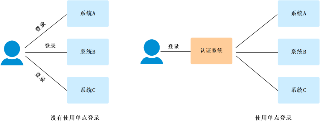 token如何注册多个账号，imtoken如何注册多个账号