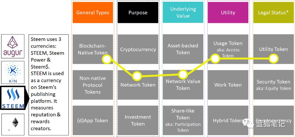 token如何注册多个账号，imtoken如何注册多个账号