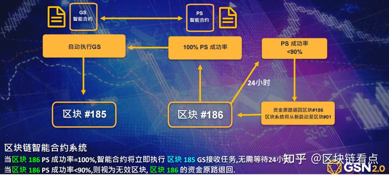 TOken钱包触发智能合约怎么办，token钱包触发智能合约怎么办呢