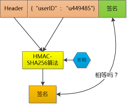 token中文官网下载，token download