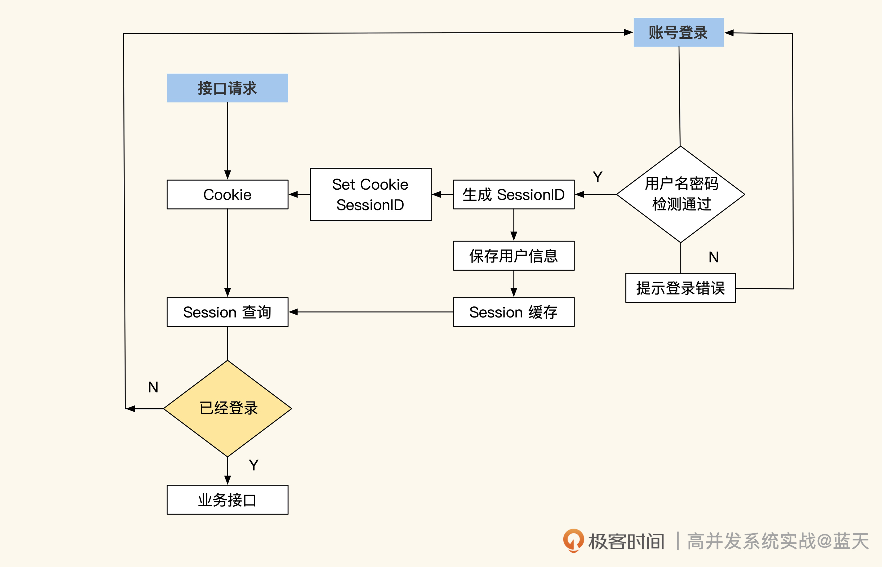 token身份钱包原理，token packet钱包