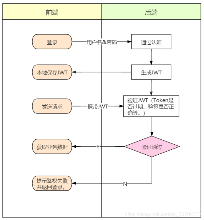 im-token官网，imtoken官网ios安装