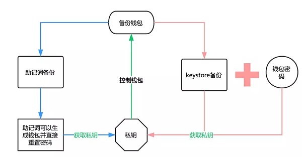 im钱包怎么删除币种，imtoken钱包靠不靠谱