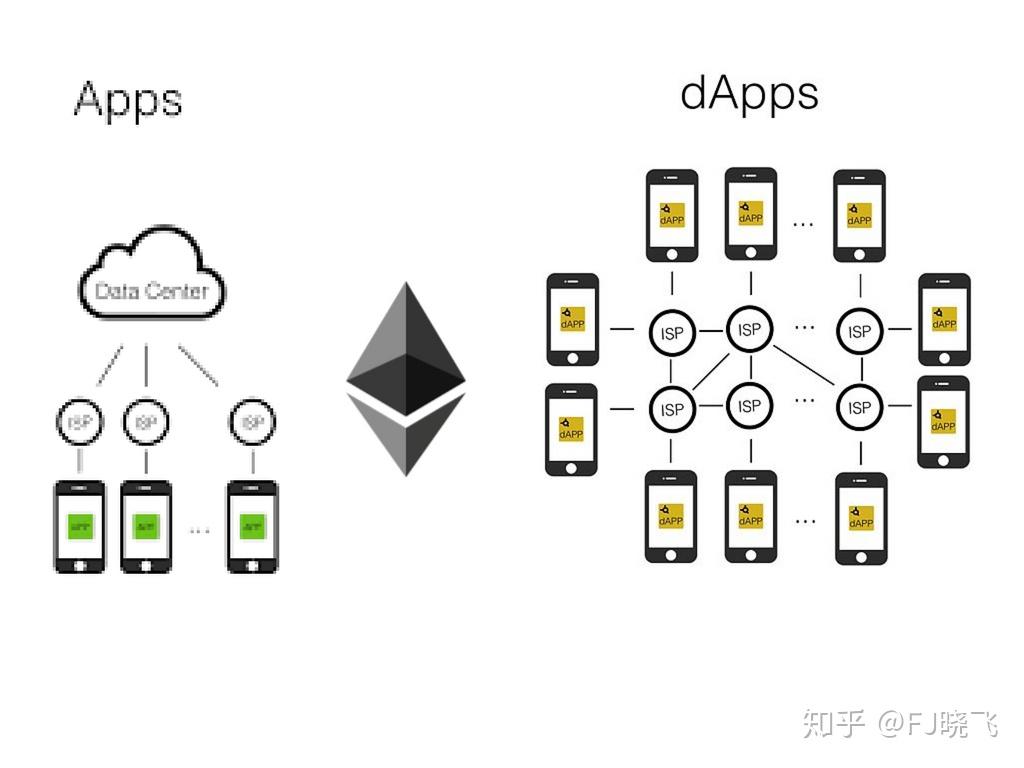 token钱包的私钥在哪，token packet钱包