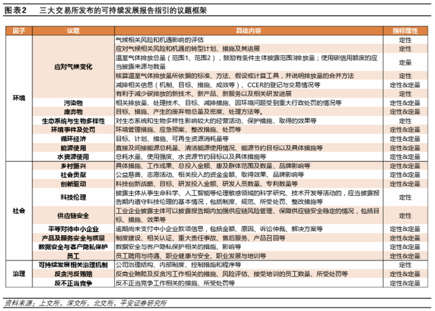 国家认可的三大交易所，国家认可的三大交易所是哪三个