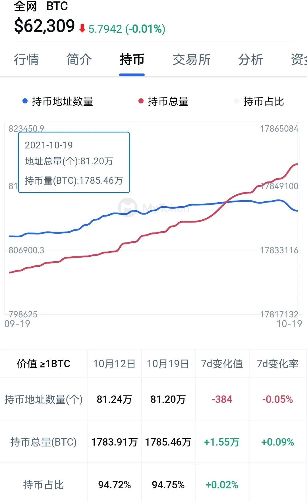 十年比特币曲线图，中国唯一合法数字货币