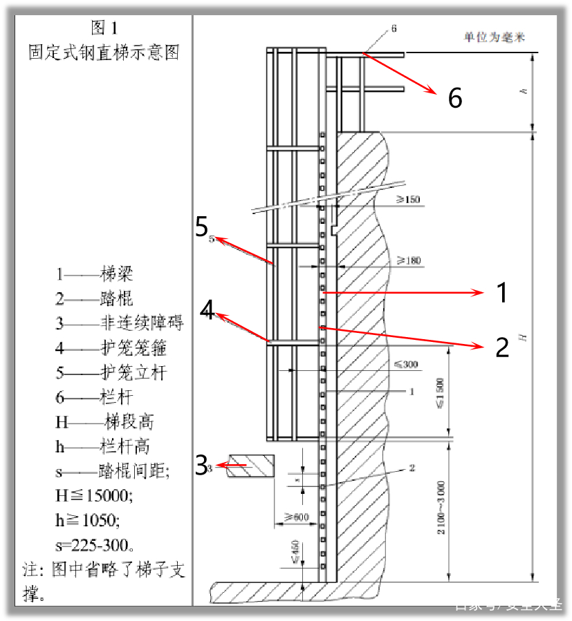 使用梯子时的注意事项安规，使用梯子时的注意事项 安规