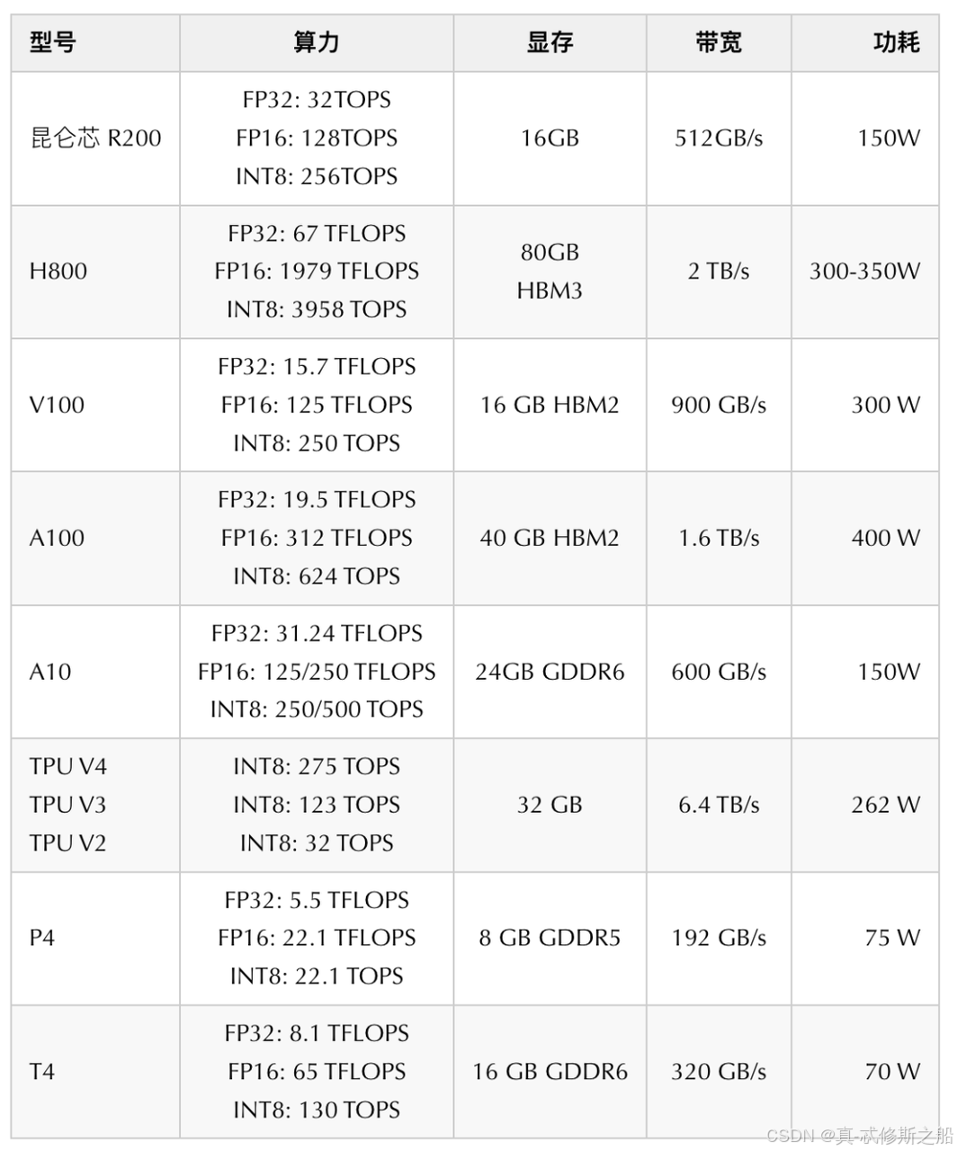 token是什么意思，无效TOKen是什么意思