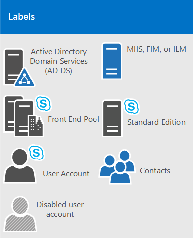 skypeforbusiness使用教程，skypeforbusiness2016如何操作