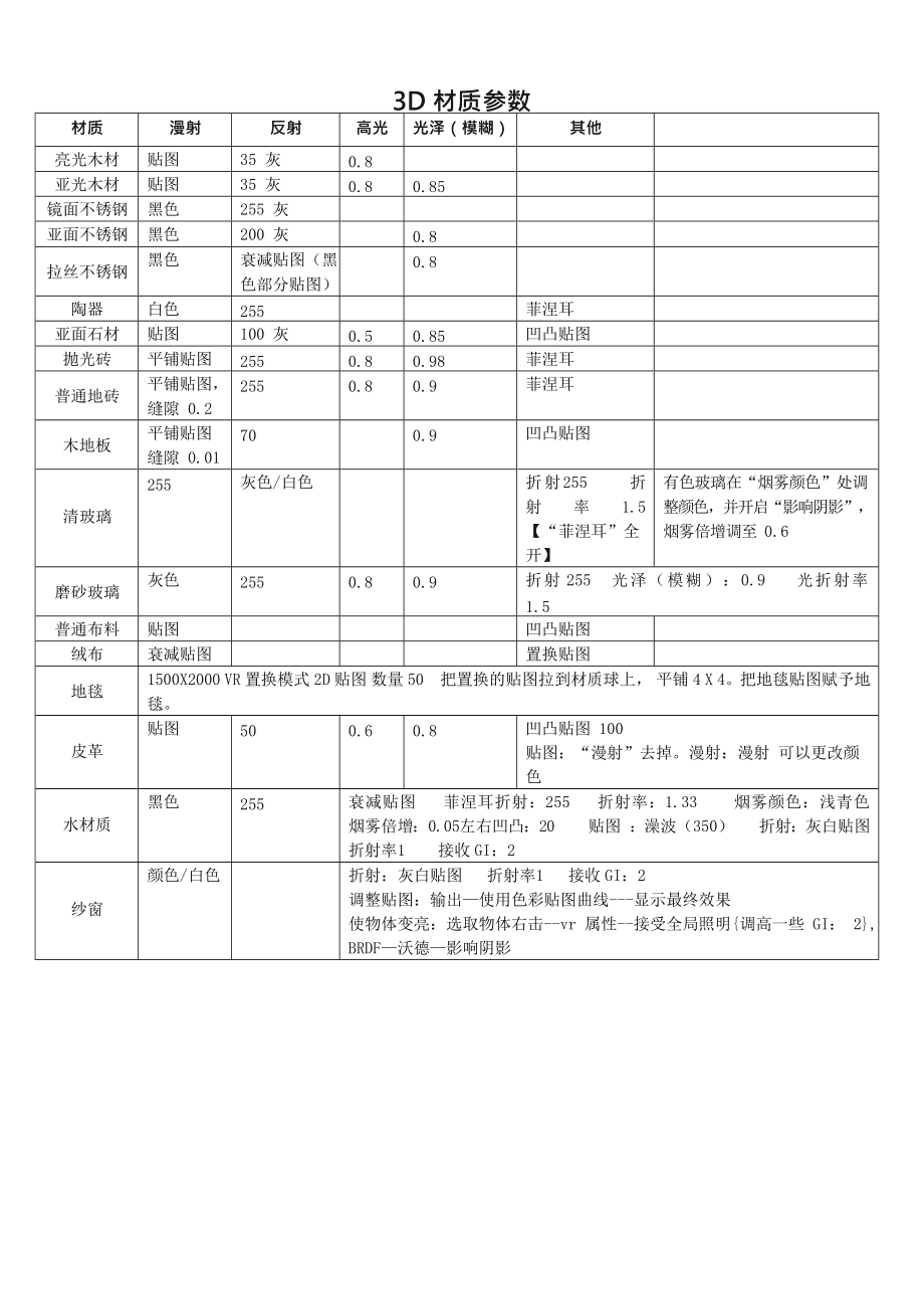 telegreat最新参数，telegreat代理参数密钥