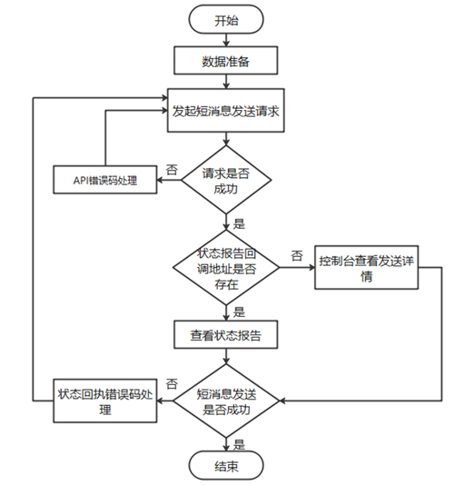 飞鱼短信验证码平台，飞鱼短信验证码平台网址最新