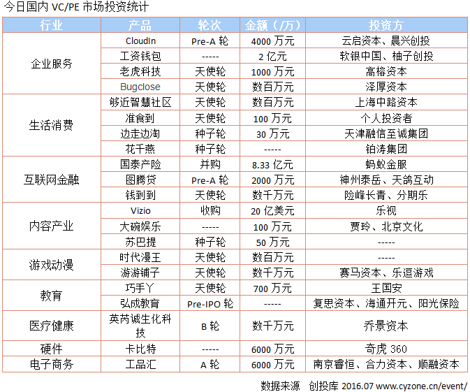 bitkeep钱包谁投资了，bitkeep钱包的币怎样变现