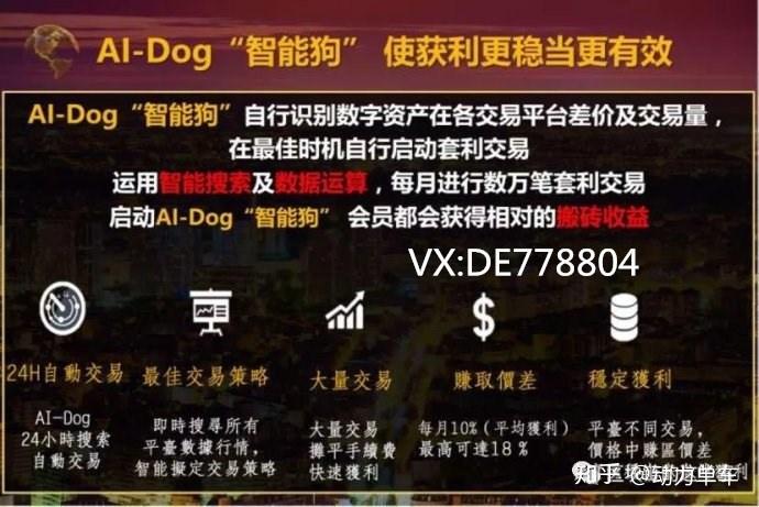 包含token钱包授权列表的词条